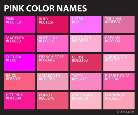 chart of 20 pink shades, tints and hues with names and hex codes. Pink Color Names, Red Color Names, Color Names Chart, Birth Colors, Color Mixing Chart, Pink Names, Color Palette Pink, Color Meanings, Color Palette Design