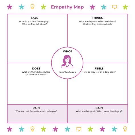 Image showing Empathy Map template Empathy Map Template, Empathy Map Design, Empathy Exercises, Cafe Website Design, Empathy Map, Toolbox Ideas, Empathy Activities, Study Templates, Group Therapy Activities