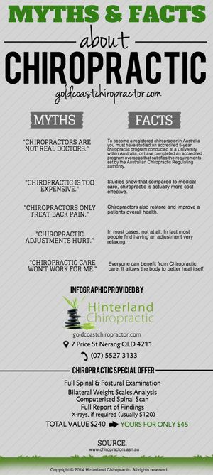 Myths And Facts About Chiropractic Infographic Visit us on http://goldcoastchiropractor.com Chiropractic Benefits, Chiropractic Quotes, Chiro Office, Chiropractic Marketing, Benefits Of Chiropractic Care, Chiropractic Therapy, Spinal Column, Myths And Facts, Family Chiropractic