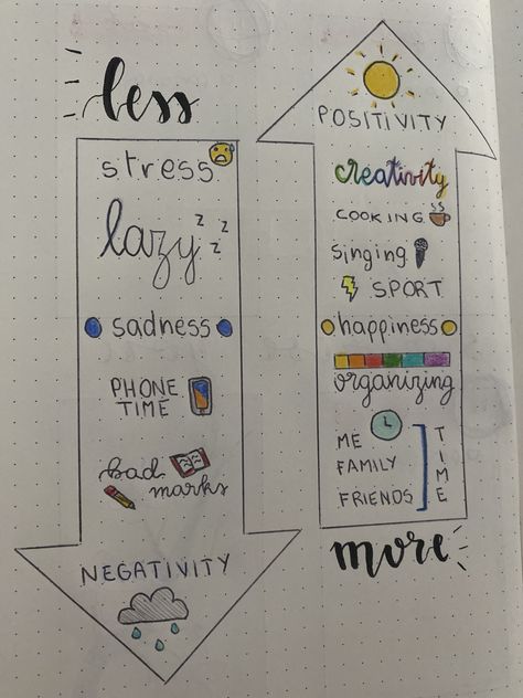 Good And Bad Side Drawing, Dairy Starting Page, Journal Diary Ideas Creative, Positive Diary Ideas, First Page Of Dairy Ideas, Things To Write In Your Diary Ideas, Creative Things To Do In Dairy, Ideas For Diary Writing Thoughts, Ideas For Journal Pages