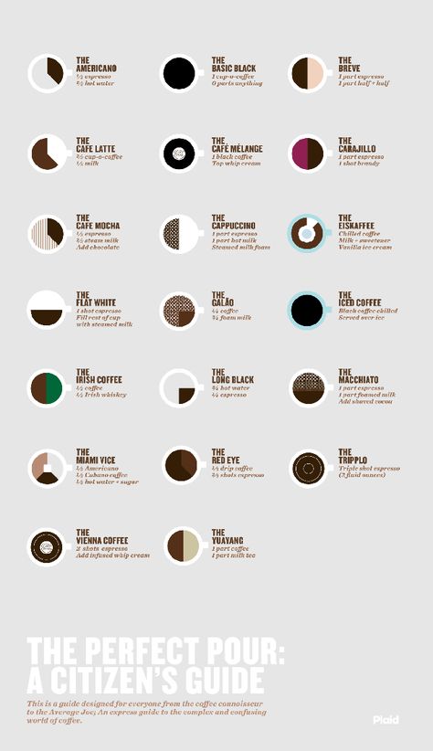 Types of Coffee Blends Coffee Chart, Magical Fruit, Amazing Drinks, Mocha Cappuccino, Coffee Infographic, Types Of Coffee, Coffee Ideas, Coffee Guide, Café Mocha