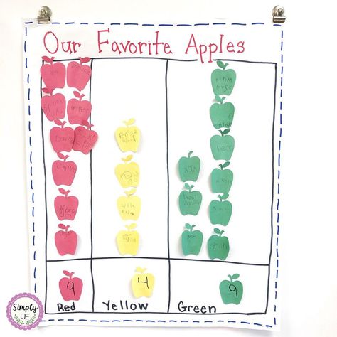 Kindergarten Math Graphs Graphing Apple Unit Anchor Chart Apple Tasting Anchor Chart, Picture Graph Anchor Chart, Graphing First Grade, Graphing Anchor Chart, Apple Chart, Math Graph, Kindergarten Anchor Charts, Fall Board, Picture Graphs