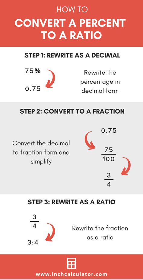 Percent to Ratio Calculator How To Do Ratios Math, Ratio Math, Mathematics Tricks, Multiplication Game, Math Tips, Big Ideas Math, Teaching Math Strategies, Math Answers, Math Genius