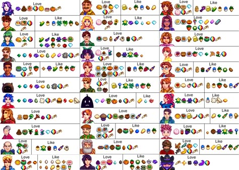 This is an exhaustive list of all giftable villagers loves in a single picture. No lables for the items or villagers is given because it would be too cluttered if they were. Some vilagers with hard to Stardew Valley Guide, Stardew Valley Ideas, Stardew Valley Farm, Stardew Valley Layout, Stardew Valley Tips, Stardew Valley Farms, Valley Game, Stardew Valley Fanart, Circus Characters