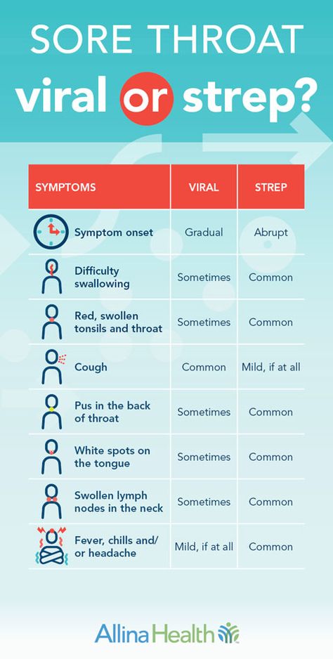 Strep Throat Symptoms, Strep Throat Remedies, Doctors Clinic, Swollen Tonsils, Throat Remedies, Sore Throat Remedies, Strep Throat, Family Doctors, Sore Throat