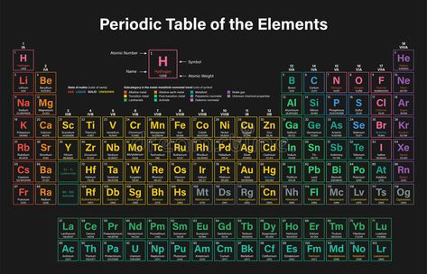 Periodic Table of the Elements. Colorful Vector Illustration including 2016 the #Sponsored , #AD, #sponsored, #Table, #Colorful, #including, #Elements Periodic Table Wallpaper Laptop, Preodic Table Hd 1080p, Periodic Table Of The Elements Hd, Periodic Table Hd 4k, Periodic Table Aesthetic Wallpaper, Periodic Table Of The Elements Aesthetic, Periodic Table Hd, Aesthetic Periodic Table, Preodic Table