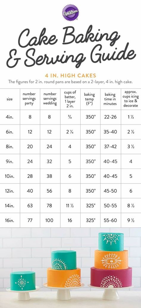 Cake Serving Guide, Cake Serving Chart, Cake Chart, Half Sheet Cake, Inside Cake, Cakes To Make, Cake Liner, Cake Pricing, Cake Sizes