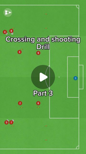 U5 Soccer Drills, Defense Drills Soccer, Soccer Finishing Drills, Soccer Drills For Defenders, Dribbling Drills Soccer, Shooting Drills Soccer, Soccer Drills For Kids U10, Kids Soccer Drills, U7 Soccer Drills