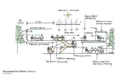 Architecture Environmental Diagram, Environmental Strategy Architecture, Concept Sketches Architecture, Architecture Concept Sketch, Shelves Instead Of Cabinets, Kitchen Shelves Instead Of Cabinets, Environmental Architecture, Architecture Drawing Presentation, Urban Design Diagram