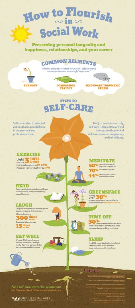 Self-Care Starter Kit- amazing resources from University of Buffalo SSW Work Infographic, Social Work Practice, Compassion Fatigue, Clinical Social Work, Info Board, School Social Work, Counseling Resources, Work Tools, Social Services