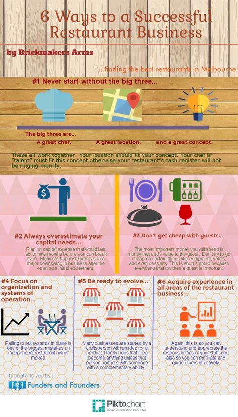 6 Ways to a Successful Restaurant Business — Infographics Guesthouse Plan, Rest Ideas, Deia Mallorca, Mocktail Bar, Restaurant Trends, Restaurant Business Plan, Culinary Tips, Resturant Design, Restaurant Consulting