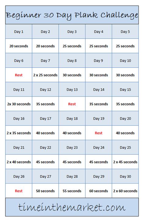 Beginner 30 day plank challenge - an easy workout to build your core Planks Workout, 30 Day Plank Challenge For Beginners, 30 Day Plank, 30 Day Plank Challenge, Beginner Workouts, Plank Challenge, 30 Day Fitness, Popular Workouts, Fitness Design