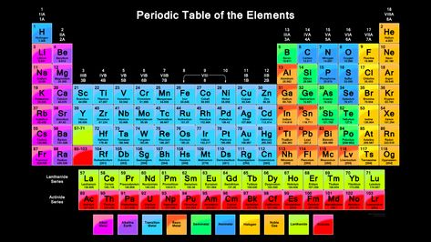 HD Wallpaper of Periodic Table - Vibrant Color Periodic Table Periodic Table Hd 4k, Periodic Table Hd, Chemistry Letters, Element Chart, Chemistry Periodic Table, Periodic Table Of The Elements, Wallpaper Laptop, Text Overlay, Medical Knowledge