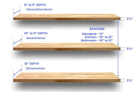 Open Shelving Spacing, Floating Shelves Kitchen Measurements, Kitchen Floating Shelves Measurements, Floating Shelf Dimensions, Height Of Floating Shelves In Kitchen, Floating Shelves Measurements, Floating Shelves Dimensions, Shelf Height Guide, Distance Between Floating Shelves