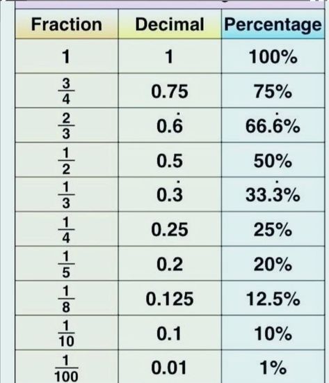 Struktur Teks, Teaching Math Strategies, Materi Bahasa Jepang, Math Quotes, School Study Ideas, Math Genius, Math Charts, Learning Mathematics, Math Tutorials