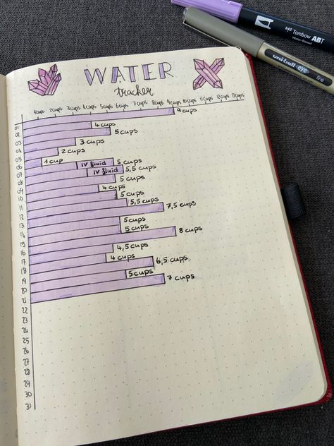 Water Journal Ideas, Aesthetic Water Tracker, Bujo Water Tracker Ideas, Journal Ideas Water Tracker, Water Log Bullet Journal, Water Bullet Journal, Bujo Water Tracker, Water Tracker Journal, Water Tracker Ideas