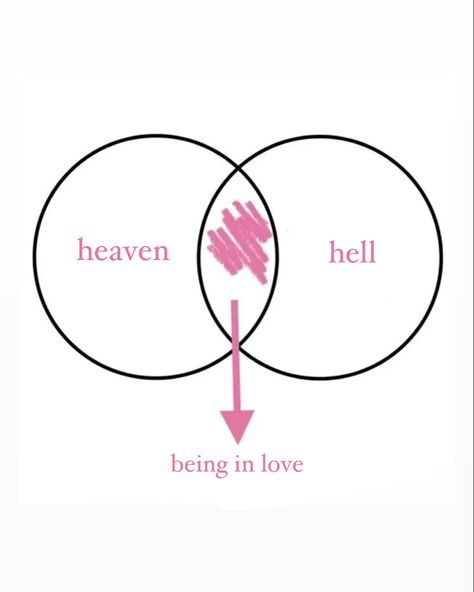 coquette, i am just a girl, brat, venn diagram aesthetic, Venn Diagram Aesthetic, I Am Just A Girl, Being In Love, Venn Diagram, Heaven And Hell, Just A Girl, A Girl, In Love, Quick Saves