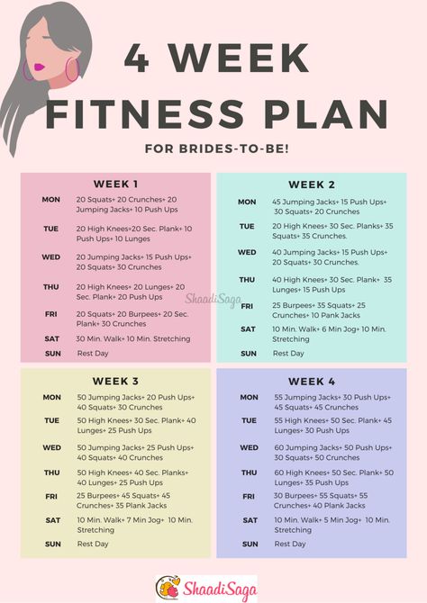 30 Day Fitness Plan For Brides To Follow Before Their Wedding Week Fitness Plan, Wedding Workout Plan, Bridal Workout, 30 Day Workout Plan, Bride Workout, Gym Bro, Gym Workout Plan For Women, What The F, Wedding Workout