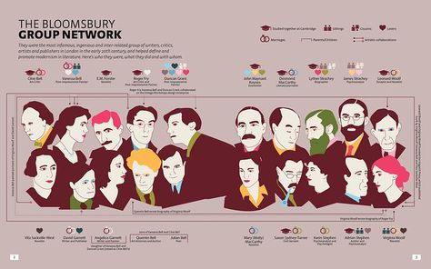 The Bloomsbury Group Network | Infographics I designed for a… | Flickr Modernism In Literature, Dh Lawrence, Katherine Mansfield, Bloomsbury Group, Robinson Crusoe, Art And Literature, Virginia Woolf, British Art, Just Kidding