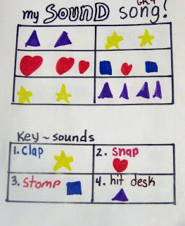 The Music Clef: Sound Songs Kindergarten Music, Music Camp, Sound Song, Music Curriculum, Music Lesson Plans, Preschool Music, Primary Music, Elementary Music Classroom, Music Ideas