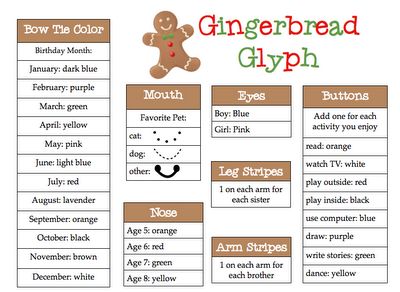 Gingerbread Glyph Prek Gingerbread, Gingerbread Man Unit, Gingerbread Unit, Gingerbread Man Activities, Gingerbread Activities, Gingerbread Theme, Teaching Holidays, Winter Classroom, Christmas Kindergarten