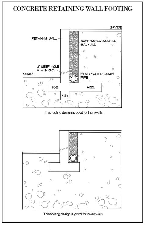 How To Pour Concrete Footings For A Retaining Wall Concrete Retaining Wall Design, Small Concrete Retaining Wall, Diy Concrete Retaining Wall, Concrete Retaining Wall Ideas, Poured Concrete Retaining Wall, Masonry Retaining Wall, Retaining Wall Drainage, Gravity Retaining Wall, Concrete Block Retaining Wall