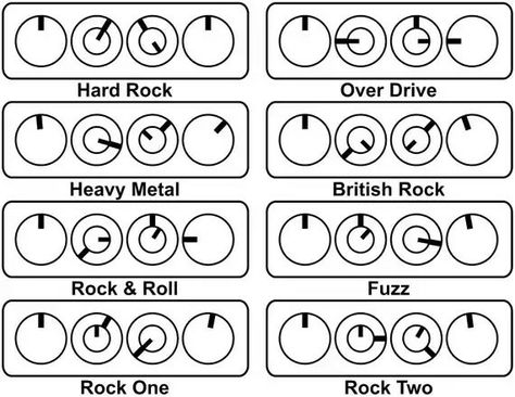 Best Amp Settings, Bass Amp Settings, Electric Guitar Amp Settings, Amp Settings Guitar, Guitar Amp Settings, Guitar Distortion Pedal, Amp Settings, Electric Guitar Lessons, Music Theory Guitar