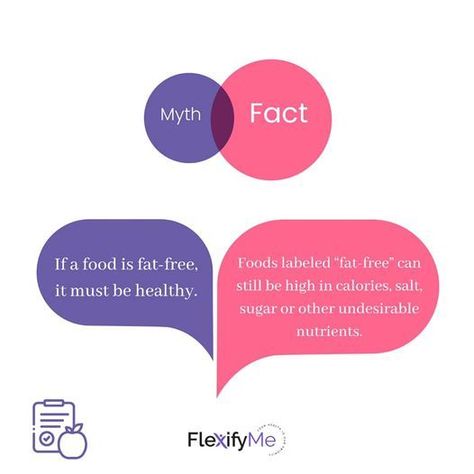 Time for some fat-check and some fact-check in order to keep up the flex-check 🤸🏼‍♀️ Myth Fact, Myths Vs Facts, Myth Vs Fact, Graphic Design Business Card, Graphic Design Business, Food Graphic Design, Fact Checking, Best Digital Marketing Company, Sanitary Pads