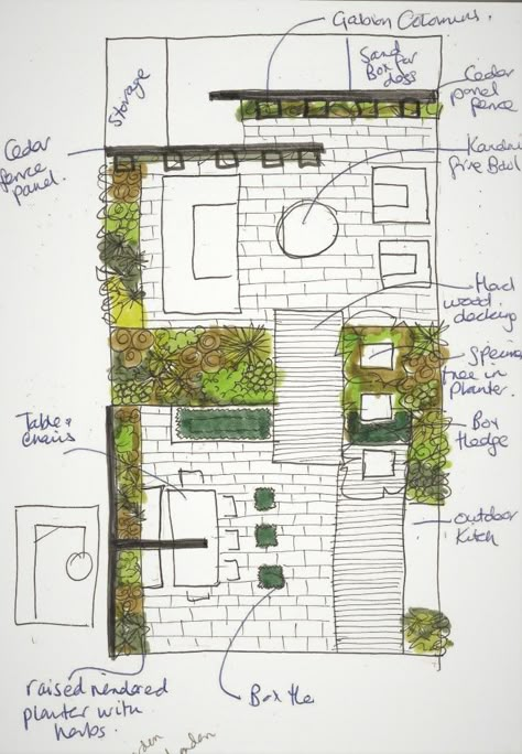 Outdoor Kitchen Garden, Kitchen Garden Design, Roof Garden Design, Landscape Design Drawings, Rooftop Terrace Design, Backyard Kitchen, Garden Design Plans, Landscape Design Plans, Earth Design