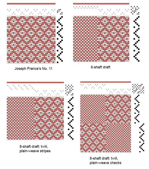 weaving-6-shaft-8-shaft-draft Swedish Weaving Patterns, Lace Weave, Card Weaving, Rigid Heddle Weaving, Weaving Drafts, Swedish Weaving, Heddle Loom, Tablet Weaving, Weaving Designs