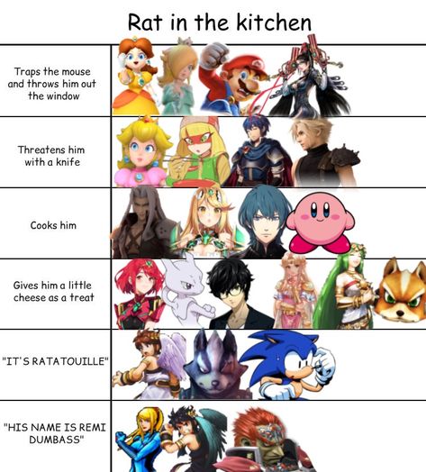 Super Smash Bros Ultimate Memes Funny, Super Smash Bros Comic, Super Smash Bros Ultimate Fanart, Super Smash Bros Characters, Super Smash Bros Game, Super Smash Ultimate, Super Smash Bros Memes, Smash Bros Funny, Mario Memes