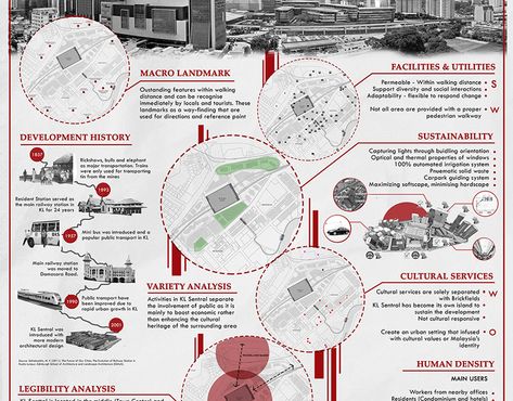 THE FIRST HALF: Instagrammable Transit of KL Sentral on Behance Precedent Analysis Diagram, Literature Case Study Sheets, Site Study Architecture, Literature Study Sheets Architecture, Architecture Case Study Presentation, Case Study Sheets Architecture, Precedent Analysis, Site Inventory, Precedent Study