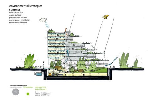 Sino-Italian Ecological and Energy Efficient Building / Mario Cucinella Architects | ArchDaily Thesis Inspiration, Energy Efficient Buildings, Passive Design, Eco Architecture, Site Analysis, Green Architecture, Education Architecture, Energy Conservation, Diagram Architecture