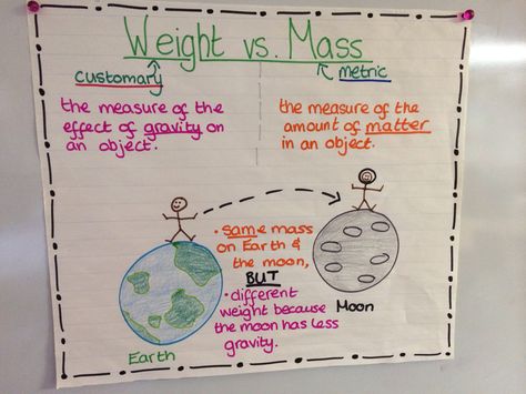 Weight vs. Mass Measurement anchor chart. Measurement Anchor Chart, Atom Drawing, Physics Activities, Homeschool Chemistry, Classroom Structure, Teaching Middle School Science, Memory Notebook, Science Chart, Men's Bodybuilding