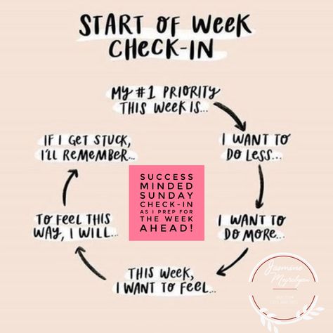 Personal accountability, a weekly plan, and focused action provides direction and clarity for me to “win the week”! This is a Sunday evening practice that has worked well for me both personally and professionally! What’s something you do on Sunday’s to get a jump start on the week ahead? #properplanningpreventspoorperformance💯 #weekaheadprep✅ #sundayeveningritual💗#realtorlife🔑🏠 #kwestatesbyjasmine🏡 Getting Ready For The Week, How To Start Your Week Off Right, Planning Your Week, Sunday Evening Quotes, Week Ahead Quotes, Professional Motivation, Personal Accountability, Sunday Prep, Organized Planner