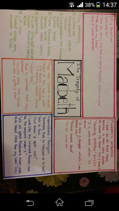 Macbeth Revision Gcse Notes Themes, Macbeth Themes Revision, Macbeth Revision Gcse Themes, Macbeth Plot Summary, Themes In Macbeth, Gcse English Literature Macbeth, Macbeth Context, Macbeth Themes Mindmap, Macbeth Project