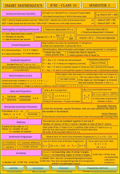 Maths Mathematics Infographic, Factor Theorem, Kinetic Theory, Arithmetic Progression, Sequence And Series, Quadratic Equations, Promotion Strategy, Real Numbers, Music Promotion