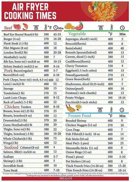 Airfryer Cooking Cheat Sheet, Oven To Air Fryer Conversion Chart, Airfryer Time Chart, Air Fryer Temperature Chart, Air Fryer Times And Temps, Air Fryer Conversion Chart, Air Fryer Cooking Times Chart, Air Fryer Cooking, New Air Fryer Recipes