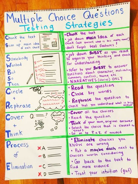 Tsi Test Tips, Sat Reading Strategies, Reading Test Prep 3rd Grade, Hiset Prep, Avid Notes, Sbac Testing, State Testing Prep, Staar Test Prep, Test Prep Strategies