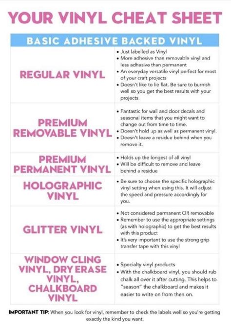 Different Types Of Vinyl For Cricut, Free Printable Cricut Cheat Sheets, Cricut Guide Cheat Sheets, Sublimation Cheat Sheet, Crichton Mug Press, Cricut Cheat Sheets Free, Cricut Binder, Cricut Expression Projects, Cricut Storage