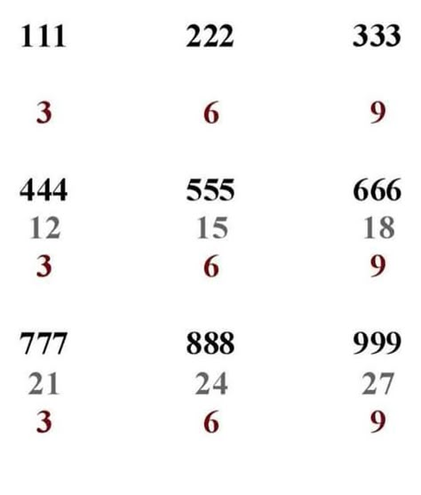 "If you only knew the magnificence of the 3, 6 and 9, then you would have a key to the universe.” -Nikola Tesla Tesla 3 6 9, Key To The Universe, Tesla Quotes, Nicola Tesla, Nicolas Tesla, Spirit Science, Ancient Knowledge, Nikola Tesla, Quantum Physics