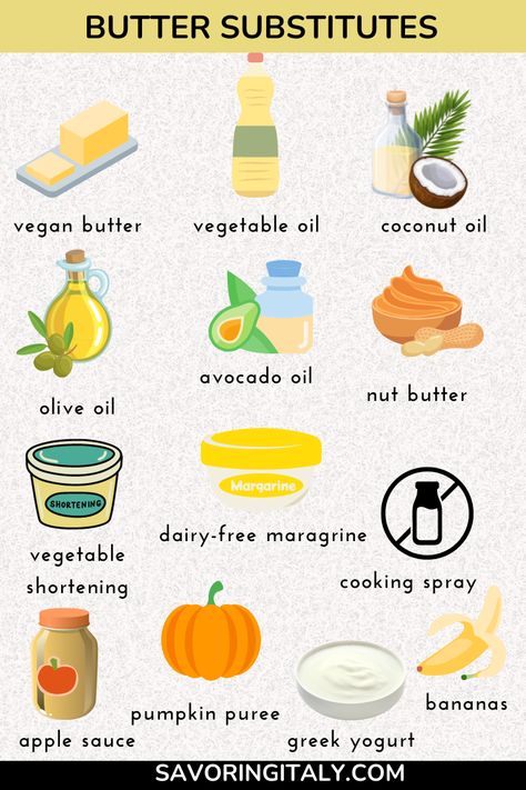 butter substitute vegan How To Substitute Butter For Oil In A Cake, Butter Substitute Cooking, Butter Substitute Baking, Substitutes For Butter, Vegan Baking Substitutes, Substitute For Butter, Vegan Butter Substitute, Apple Banana Bread, Mediterranean Desserts