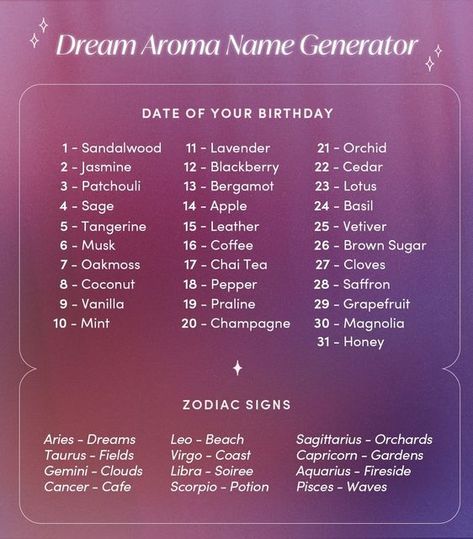 AURA Personalized Hair Care on Instagram: "Let us know the name of your dream aroma in the comments. ☁️" Spiritual Names For Instagram, Spiritual Names, Name For Instagram, Name Games, Zodiac Signs Aries, Name Generator, Cool Names, Your Dream, Zodiac Signs