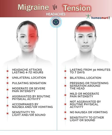 chart showing difference between migraine and tension headache Different Types Of Headaches Causes, Types Of Headaches And Causes, Massage For Migraines, Different Type Of Headache, Causes Of Headaches, Massage For Migraine Relief, How To Get Relief From Headache, Types Of Migraine Headaches, How To Remove Headache