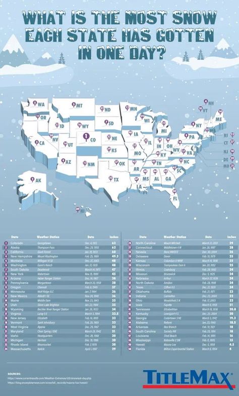 What is the Most Snow Each State Has Gotten In One Day? Technical Writing, Snow Days, Information Graphics, Usa Map, Singles Day, Graphic Image, The Winter, The United States, Too Much