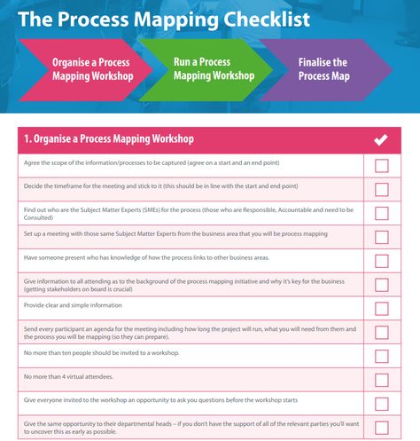 Process Development, Process Analysis, Process Mapping, Business Process Improvement, Process Improvement Template, Process Mapping Template, Business Analysis Process, Business Analyst Career, Stakeholder Analysis Templates