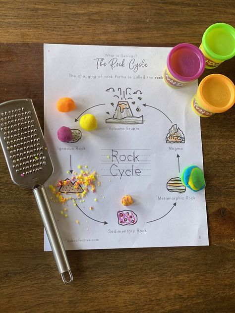 Kindergarten Geology Activities, Rock Cycle Project Ideas, Geology Activities For Preschoolers, Types Of Rocks Activities, Waldorf Geology, Rock Cycle Diagram, Geology Study, Geology For Kids, Rock Cycle Project