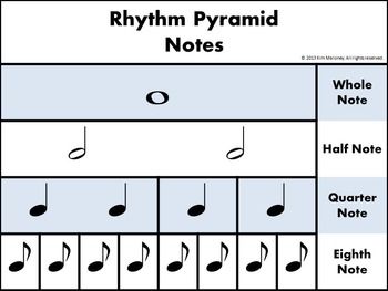 EIGHT rhythm pyramid charts showing NOTE and REST values using both American AND British terminology.  :-)   More Freebies from Aussie Music Teacher at: http://www.pinterest.com/kimmd123/aussie-music-teachers-freebies/ Notes And Rests, Note Values, My First Teacher, Music Math, Music Teaching Resources, Middle School Music, Music Lessons For Kids, Homeschool Music, Eighth Note