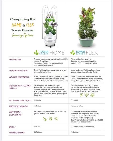 Juice Plus Tower Garden, Grow Tower, Aeroponic System, Garden Unit, Indoor Grow Lights, Vertical Herb Garden, Tower Garden, Juice Plus, School Garden