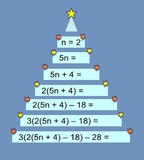 Classroom Displays Secondary, Maths Classroom Displays, Christmas Math Worksheets, High School Math Classroom, Maths Day, Grade 6 Math, Teaching Algebra, Teaching Mathematics, Importance Of Education